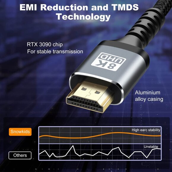 4Pack-SNESH 8K-60HZ, 6.6FT High Speed 3D 2K/144HZ HDMI Cable - Picture 4 of 8